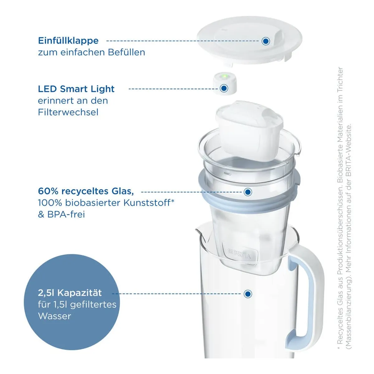 BRITA® Wasserfilter-Kanne Glas Model ONE